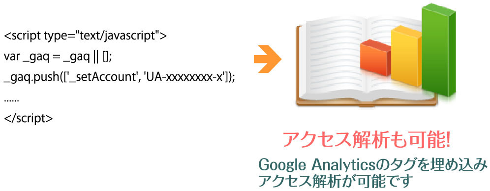 アクセス解析対応イメージ